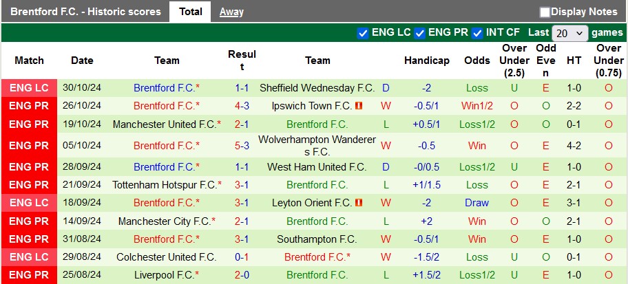 Nhận định, soi kèo Fulham vs Brentford, 3h ngày 5/11 - Ảnh 2