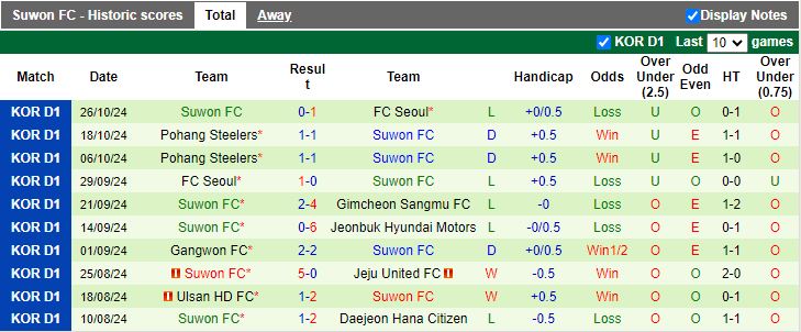 Nhận định, Soi kèo Gimcheon Sangmu vs Suwon, 14h30 ngày 2/11 - Ảnh 2