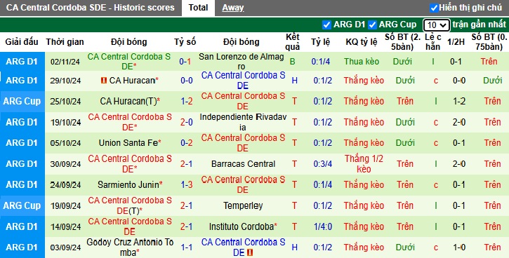 Nhận định, soi kèo Gimnasia La Plata vs Central Cordoba, 4h45 ngày 6/11 - Ảnh 2