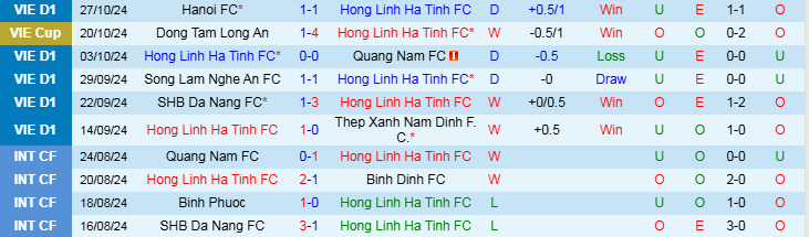 Nhận định, Soi kèo Hà Tĩnh vs Bình Định, 17h00 ngày 2/11 - Ảnh 1