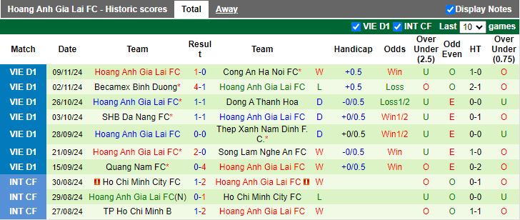 Nhận định, Soi kèo Hà Tĩnh vs HAGL, 17h00 ngày 15/11 - Ảnh 2