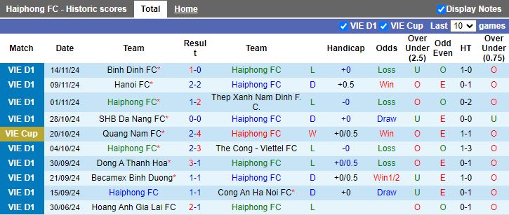 Nhận định, Soi kèo Hải Phòng vs HAGL, 19h15 ngày 19/11 - Ảnh 1