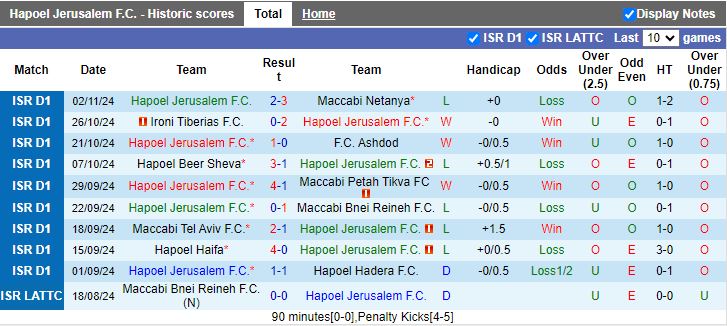 Nhận định, Soi kèo Hapoel Jerusalem vs Maccabi Haifa, 20h00 ngày 8/11 - Ảnh 1