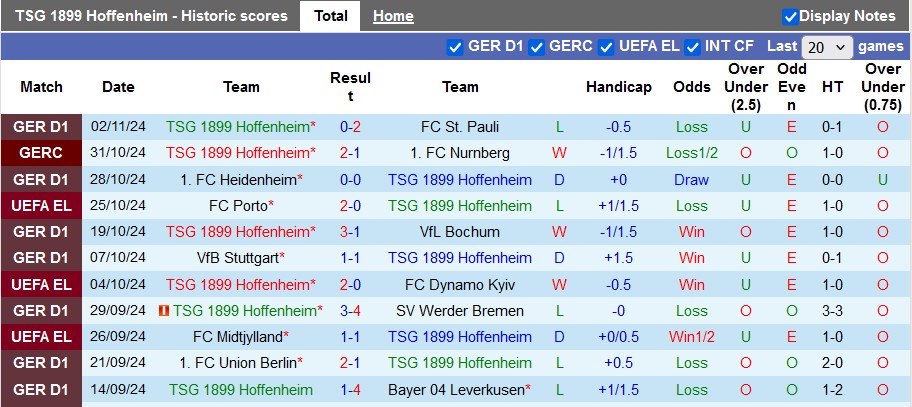 Nhận định, soi kèo Hoffenheim vs Lyon, 3h ngày 8/11 - Ảnh 1