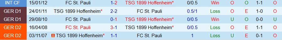 Nhận định, Soi kèo Hoffenheim vs St. Pauli, 21h30 ngày 2/11 - Ảnh 3