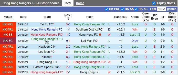 Nhận định, Soi kèo Hong Kong Rangers vs Kowloon City, 14h00 ngày 17/11 - Ảnh 1