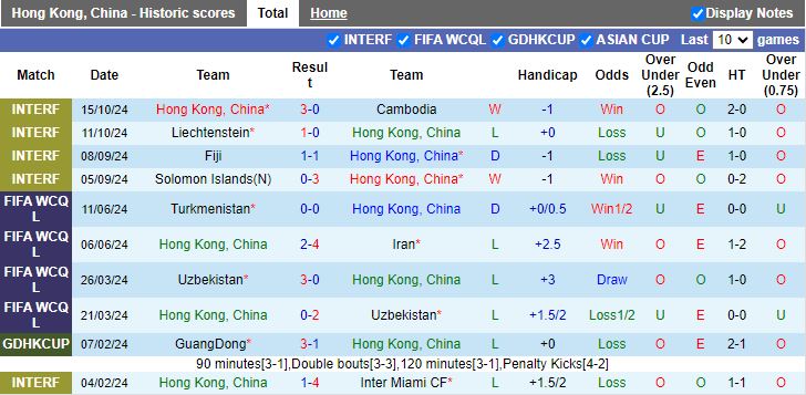 Nhận định, Soi kèo Hong Kong vs Philippines, 19h00 ngày 14/11 - Ảnh 1