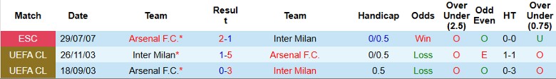 Nhận định, soi kèo Inter Milan vs Arsenal, 3h00 ngày 7/11 - Ảnh 3