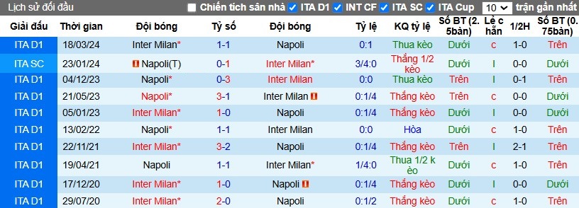 Nhận định, Soi kèo Inter Milan vs Napoli, 2h45 ngày 11/11 - Ảnh 3