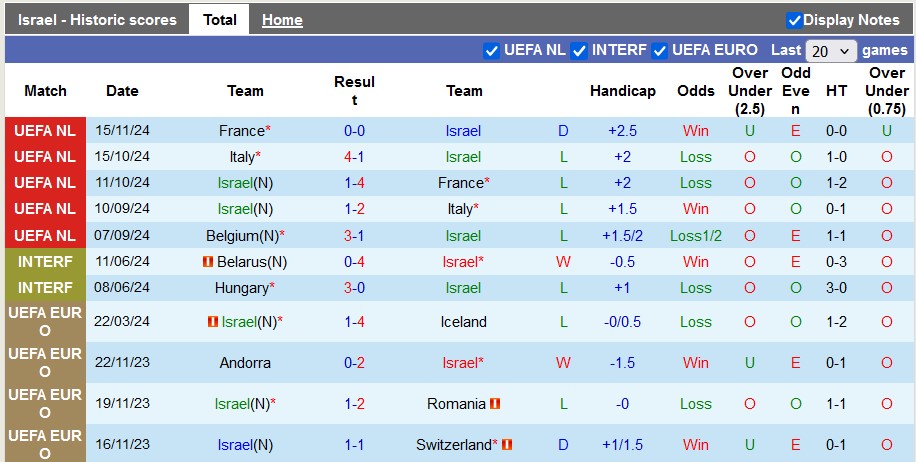 Nhận định, soi kèo Israel vs Bỉ, 2h45 ngày 18/11 - Ảnh 1