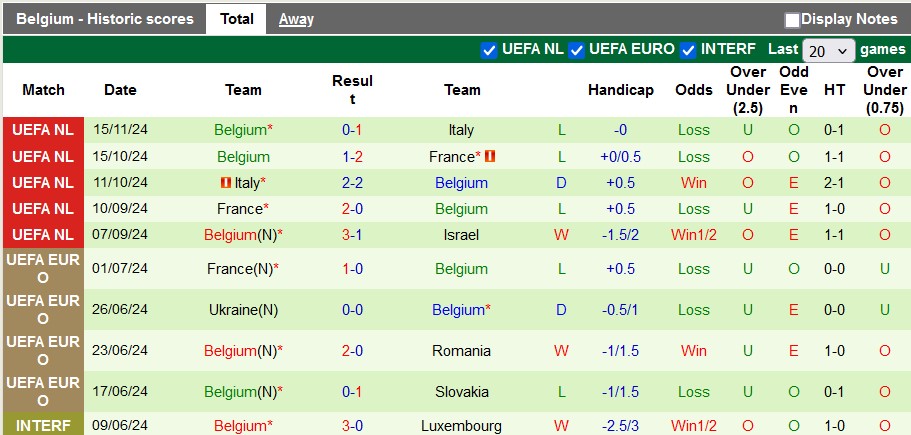 Nhận định, soi kèo Israel vs Bỉ, 2h45 ngày 18/11 - Ảnh 2