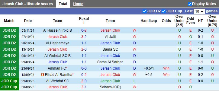 Nhận định, Soi kèo Jerash vs Al-Baq'a, 19h30 ngày 12/11 - Ảnh 1