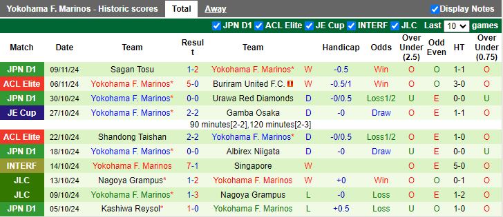 Nhận định, Soi kèo Jubilo Iwata vs Yokohama F Marinos, 12h00 ngày 16/11 - Ảnh 2