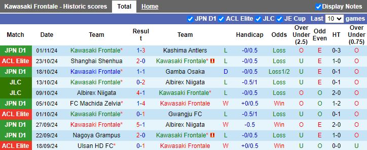 Nhận định, Soi kèo Kawasaki Frontale vs Shanghai Port, 17h00 ngày 5/11 - Ảnh 1