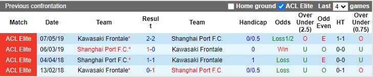 Nhận định, Soi kèo Kawasaki Frontale vs Shanghai Port, 17h00 ngày 5/11 - Ảnh 3