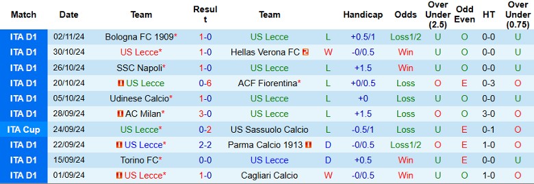 Nhận định, Soi kèo Lecce vs Empoli, 2h45 ngày 9/11 - Ảnh 1