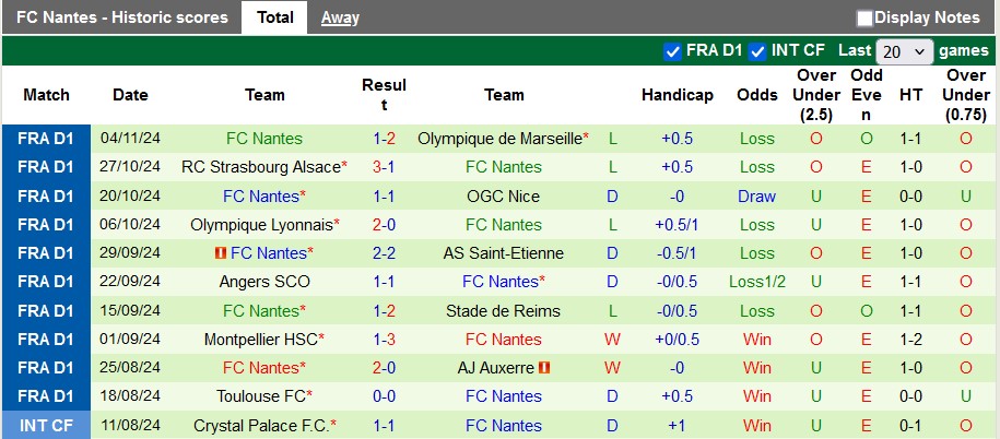 Nhận định, soi kèo Lens vs Nantes, 1h ngày 10/11 - Ảnh 2