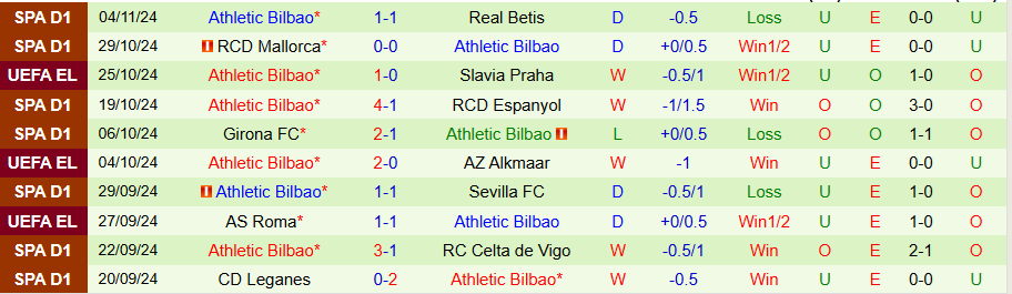 Nhận định, Soi kèo Ludogorets vs Bilbao, 00h45 ngày 8/11 - Ảnh 1