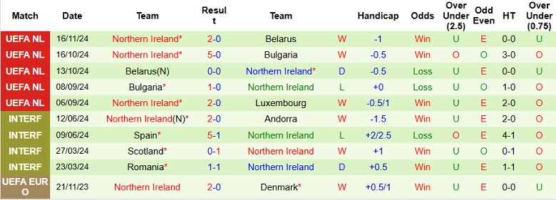 Nhận định, Soi kèo Luxembourg vs Bắc Ireland, 2h45 ngày 19/11 - Ảnh 2