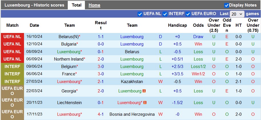 Nhận định, soi kèo Luxembourg vs Bulgaria, 2h45 ngày 16/11 - Ảnh 1