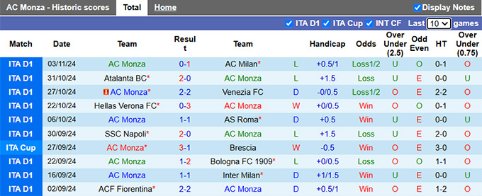 Nhận định, soi kèo Monza vs Lazio, 0h ngày 11/11 - Ảnh 1