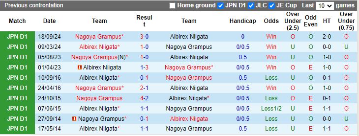 Nhận định, Soi kèo Nagoya Grampus vs Albirex Niigata, 11h05 ngày 2/11 - Ảnh 3