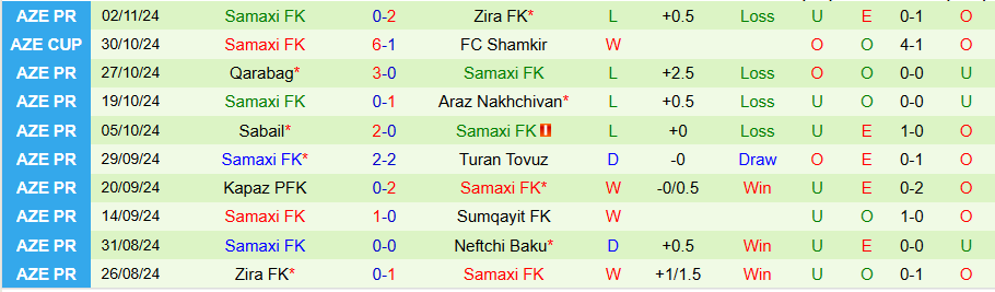 Nhận định, Soi kèo Neftchi Baku vs Samaxi, 18h00 ngày 8/11 - Ảnh 1