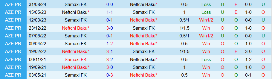 Nhận định, Soi kèo Neftchi Baku vs Samaxi, 18h00 ngày 8/11 - Ảnh 3