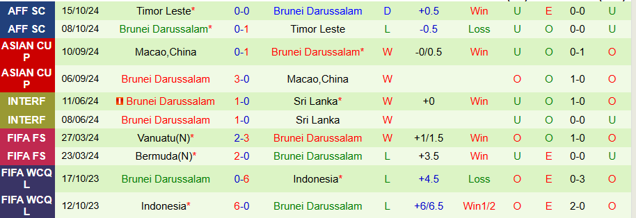 Nhận định, Soi kèo Nga vs Brunei, 23h00 ngày 15/11 - Ảnh 1