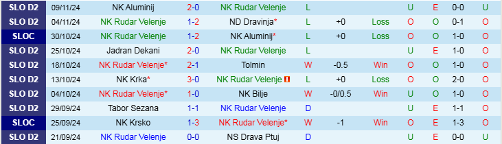 Nhận định, Soi kèo NK Rudar Velenje vs Ilirija Ljubljana, 21h00 ngày 17/11 - Ảnh 1