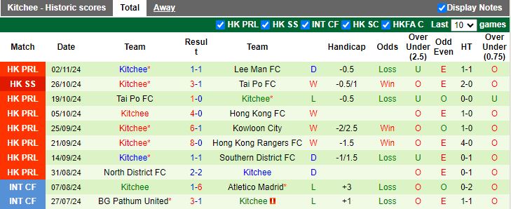 Nhận định, Soi kèo North District vs Kitchee, 14h00 ngày 16/11 - Ảnh 2