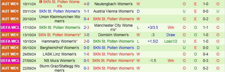 Nhận định, Soi kèo Nữ Barcelona vs Nữ SKN St. Polten, 0h45 ngày 13/11 - Ảnh 2