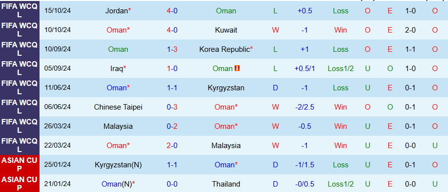 Nhận định, Soi kèo Oman vs Palestine, 23h00 ngày 14/11 - Ảnh 2