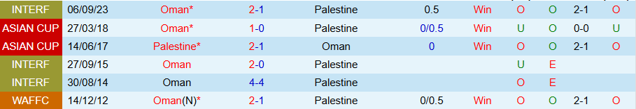 Nhận định, Soi kèo Oman vs Palestine, 23h00 ngày 14/11 - Ảnh 3