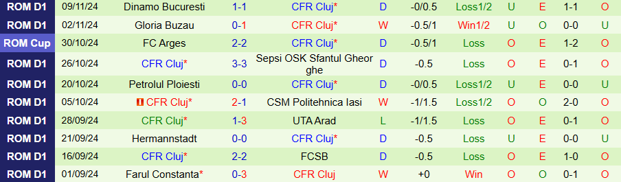 Nhận định, Soi kèo Otelul Galati vs Cluj, 02h00 ngày 12/11 - Ảnh 1