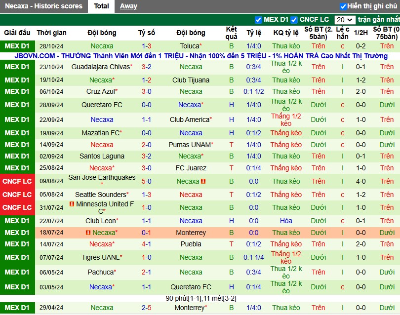 Nhận định, Soi kèo Pachuca vs Club Necaxa, 10h06 ngày 03/11 - Ảnh 2