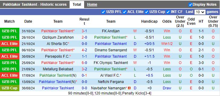 Nhận định, Soi kèo Pakhtakor Tashkent vs Al Rayyan, 21h00 ngày 5/11 - Ảnh 1