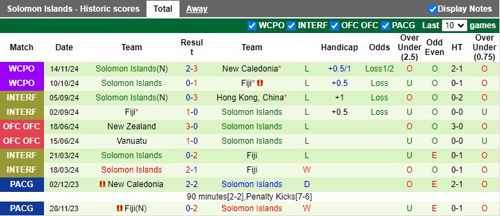 Nhận định, Soi kèo Papua New Guinea vs Quần đảo Solomon, 13h00 ngày 17/11 - Ảnh 2