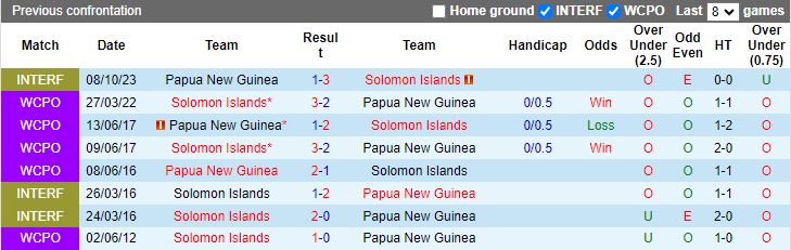 Nhận định, Soi kèo Papua New Guinea vs Quần đảo Solomon, 13h00 ngày 17/11 - Ảnh 3