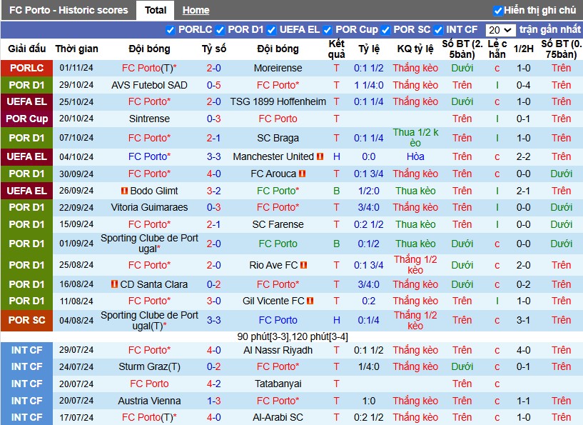 Nhận định, Soi kèo Porto vs Estoril, 3h30 ngày 04/11 - Ảnh 1