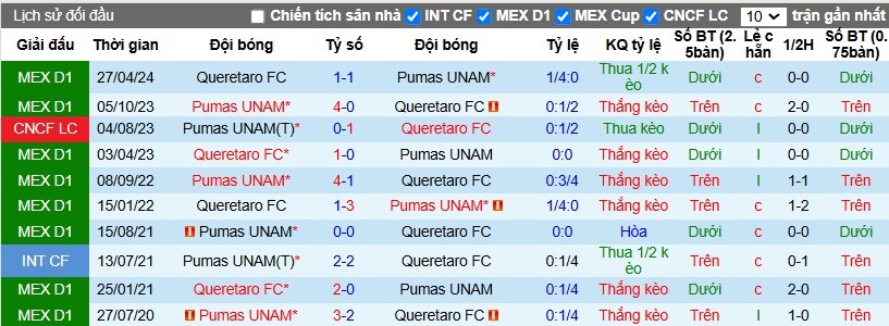 Nhận định, Soi kèo Pumas UNAM vs Queretaro, 10h05 ngày 06/11 - Ảnh 3