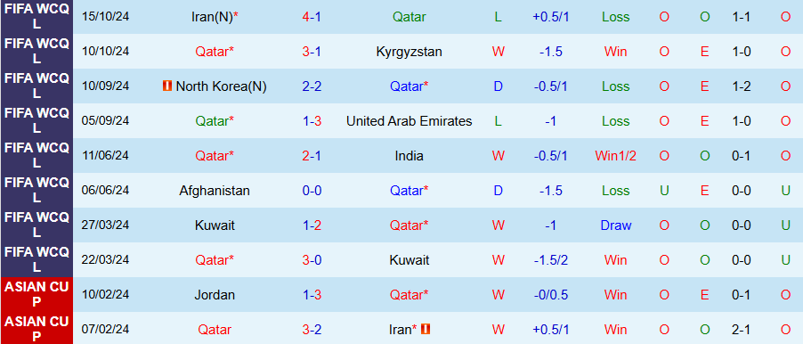 Nhận định, Soi kèo Qatar vs Uzbekistan, 23h15 ngày 14/11 - Ảnh 2