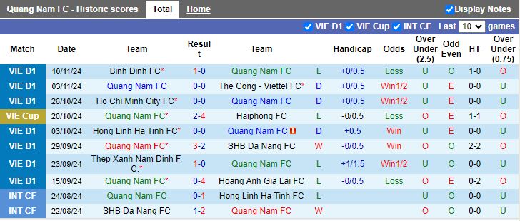 Nhận định, Soi kèo Quảng Nam vs SLNA, 17h00 ngày 15/11 - Ảnh 1