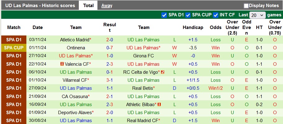 Nhận định, soi kèo Rayo Vallecano vs Las Palmas, 3h ngày 9/11 - Ảnh 2