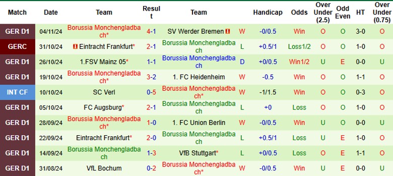 Nhận định, Soi kèo RB Leipzig vs Monchengladbach, 0h30 ngày 10/11 - Ảnh 2