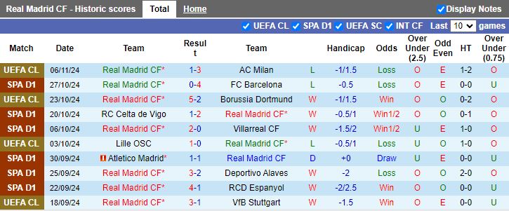 Nhận định, Soi kèo Real Madrid vs Osasuna, 20h00 ngày 9/11 - Ảnh 1