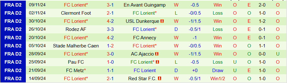 Nhận định, Soi kèo Ruffiac Malestroit vs Lorient, 21h30 ngày 16/11 - Ảnh 1