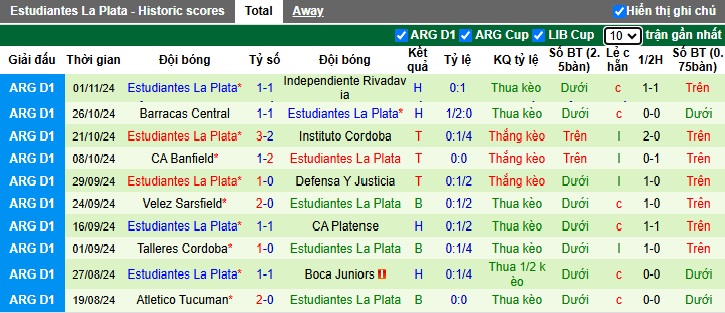 Nhận định, soi kèo San Lorenzo vs Estudiantes, 4h45 ngày 6/11 - Ảnh 2