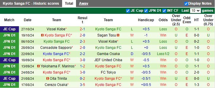 Nhận định, Soi kèo Sanfrecce Hiroshima vs Kyoto Sanga, 11h00 ngày 3/11 - Ảnh 2