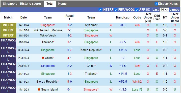 Nhận định, Soi kèo Singapore vs Đài Loan, 19h00 ngày 18/11 - Ảnh 1